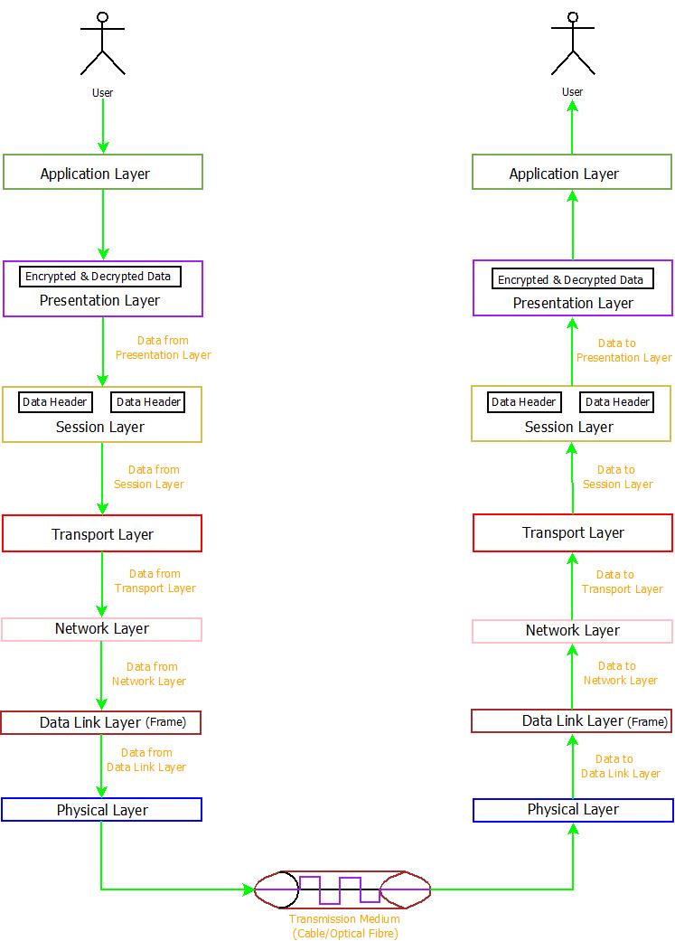 This image describes the architecture and working of application layer in computer networks.